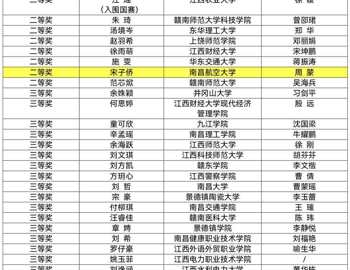 我院学生在“学宪法 讲宪法”活动法治素养竞赛中喜获佳绩