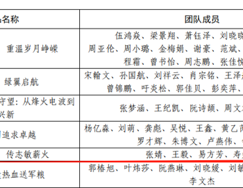 我院作品入选2025年全省高校“红色云游”作品获奖名单